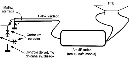 Usando um amplificador externo para o canal que não funciona