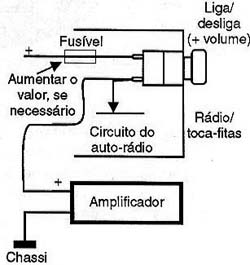 Ligando a alimentação do amplificador externo