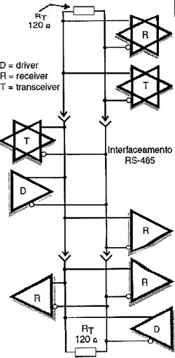 Padrão de um sistema compartilhado