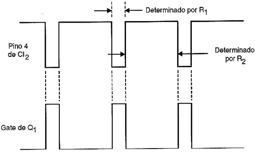 Formas de onda no circuito.