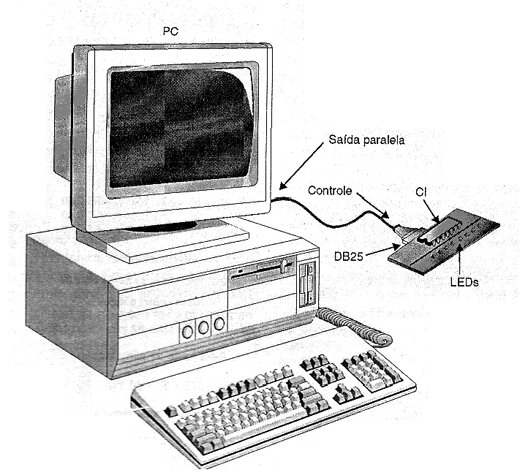 Controlando o acendimento de LEDs a partir de um PC.