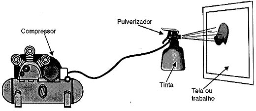 Usando o compressor e o pulverizando em aerografia.