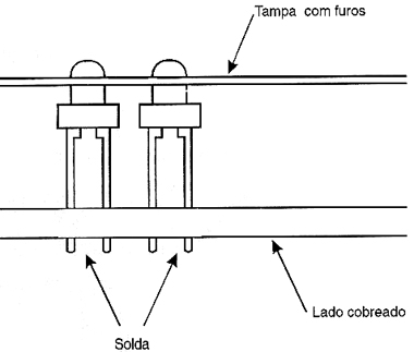 Modo de montar os LEDs na placa de circuito impresso.