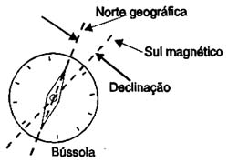 A diferença entre a direção que a agulha aponta e o Norte real é a declinação.