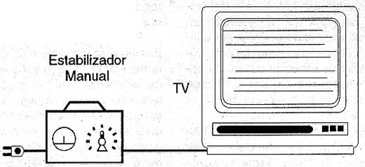 Antigo estabilizador manual de tensão. 