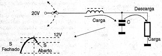Fechamos S até que a carga em C chegue à 12 V e depois abrimos. 