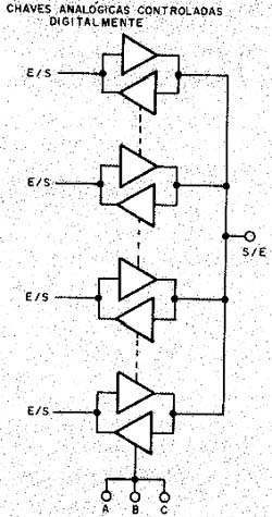 Circuito equivalente a um MUX / DEMUX. 