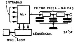 Sugestão para um mixer digital. 