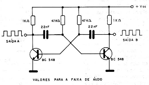 Um multivibrador astável. 