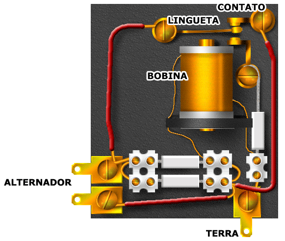 Um regulador de tensão eletromecânico encontrado nos modelos de carro mais antigos. 