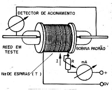 Medindo a sensibilidade de um reed switch. 