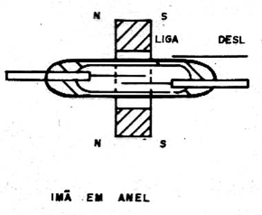 Acionamento por contato direto 