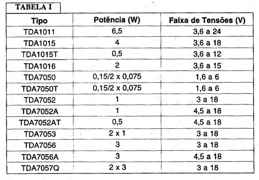 Relação completa dos amplificadores. 