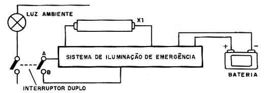 Acionamento 