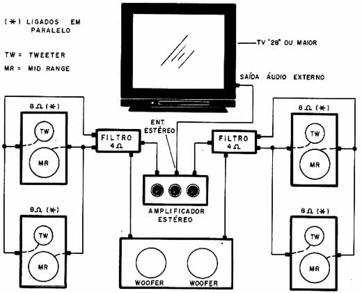 Uso num Home-Theater. 