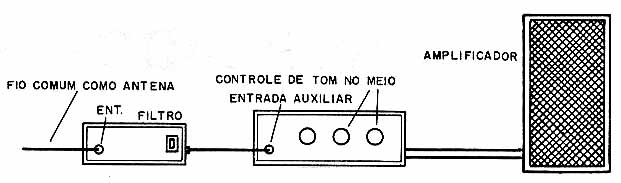 Atuar sobre P1 para reduzir o ronco. 