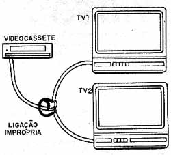 Como não interligar dois televisores a um videocassete. 