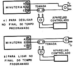 Modo de se ligar a carga externa alimentada pela rede de energia. 