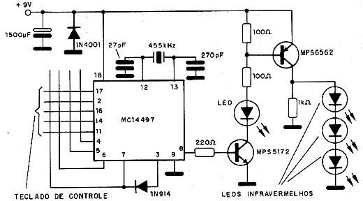 Transmissor 