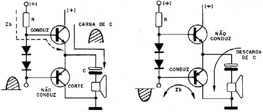 Correntes numa etapa complementar. 