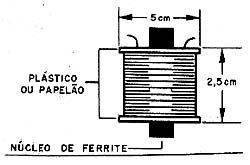 Características da bobina 