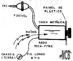 O fio terra fino e longo pode servir de elemento de entrada de ruídos. 