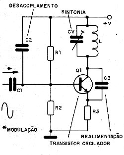 Modulação simples de FM 