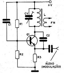 Outra forma de modulação. 