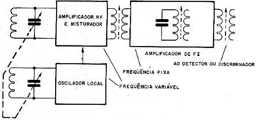 Diagrama de blocos