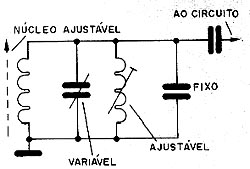 Ajustes de um circuito ressonante. 