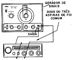 Aplicação indutiva de sinais a um receptor. 