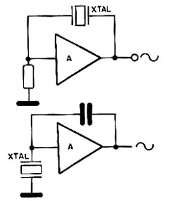 Modos de realimentação controladas pelos cristal. 