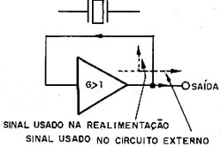 Um oscilador é uma etapa amplificadora, com ganho maior que 1,que se realimenta. 