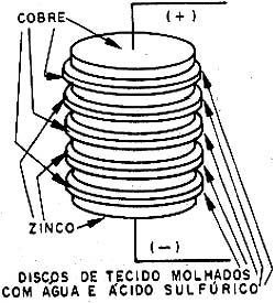 A pilha de Volta. 