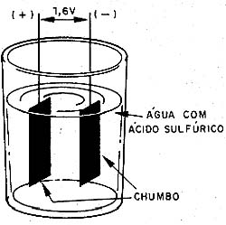 O acumulador chumbo-ácido. 