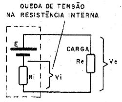 Perdas na resistência interna de uma pilha. 