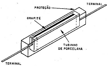 Resistor tubular de carbono 