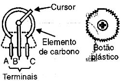 A construção de um trimpot. 