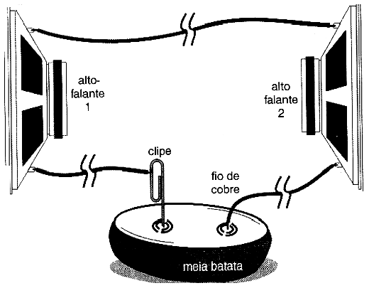 Ligando dois alto-falantes na meia batata. 