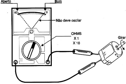 Verificando a continuidade de um motor. 