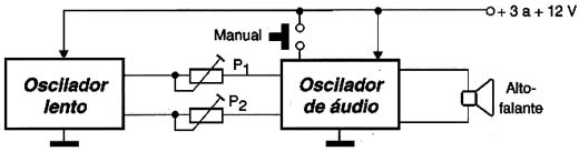 Diagrama em blocos da sirene. 