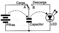 Como a carga e descarga funcionam. 