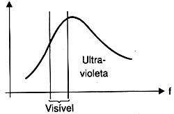 Nas lâmpadas fluorescente faixa ultravioleta é maior 