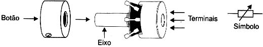 Potenciômetro na montagem de um botão. 