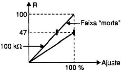 Diferença entre um potenciômetro de 47 k? e outro de 100 k?. 