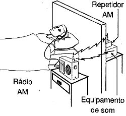 Transmitindo o som de um cômodo a outro. 