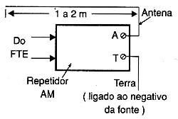 Sugestão de montagem. 