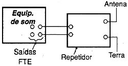 Após conectar o repetidor, um teste deve ser feito com um alto-falante. 