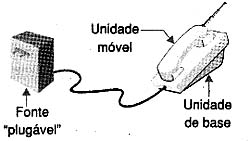 A fonte externa do telefone sem fio. 