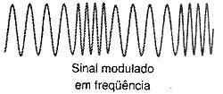 O sinal modulado em freqüência. 